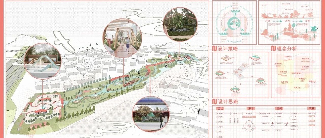 厦门大学嘉庚学院22园林课程设计——公园景观规划设计课程分享