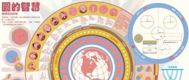 福州外语外贸学院艺术设计学院视觉传达设计系《信息可视化》课程结课设计作品展示