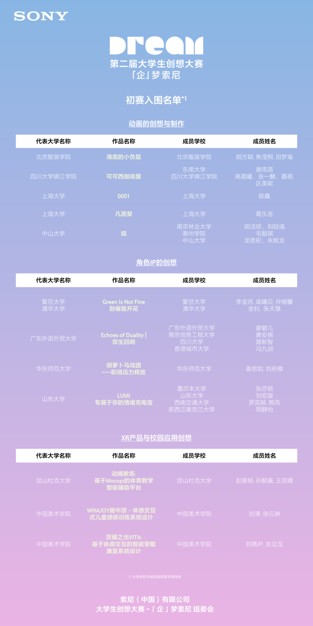 2024-2025第二届大学生创想大赛 -「企」梦索尼初赛结果揭晓